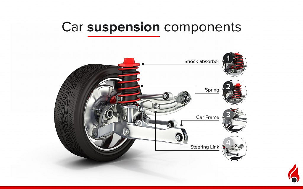 Car Suspension Parts,Types, Maintenance & More