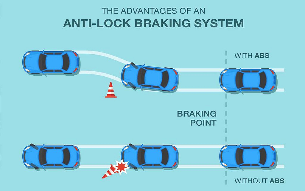 How does an Anti-lock Braking System (ABS) Work | dubizzle