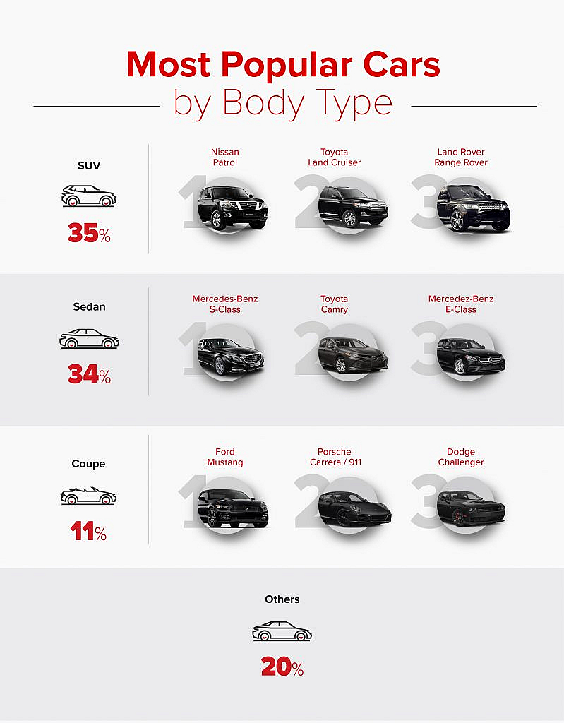 popular cars by body type