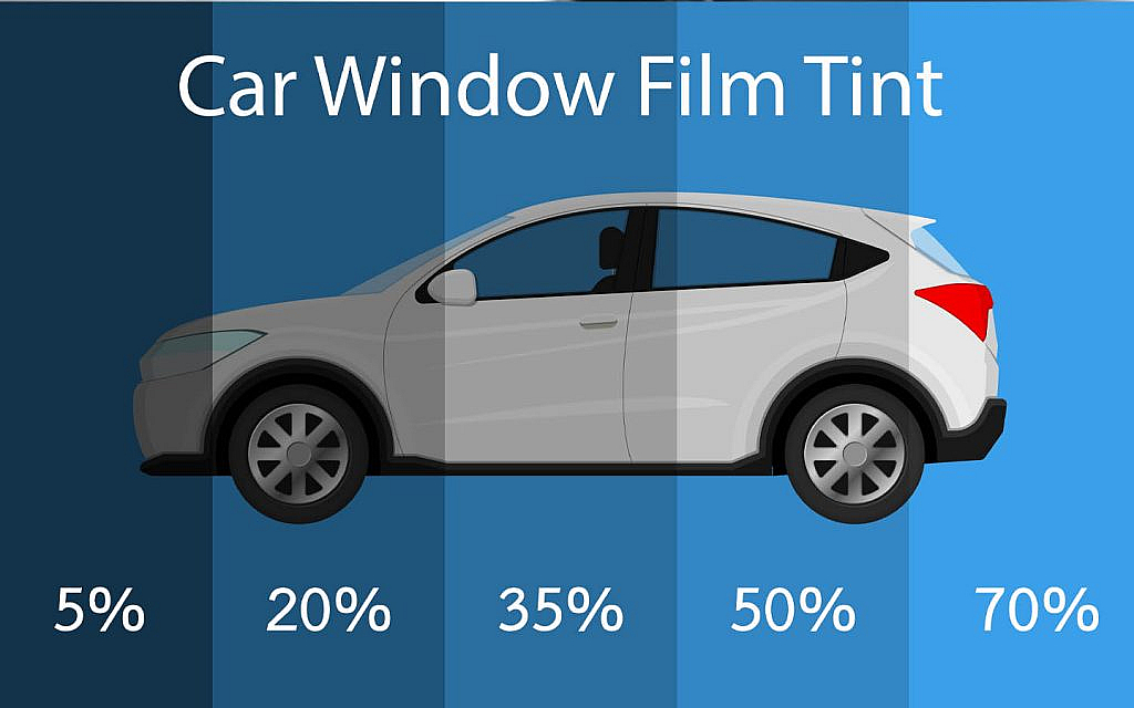 window tint percentages explained