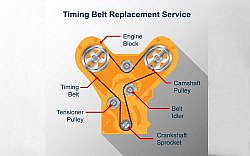 Car Timing Belt: Function, Warning Signs, Cost & More dubizzle
