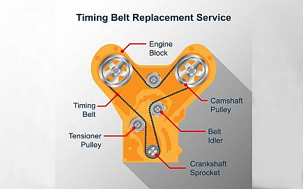 Car Timing Belt: Function, Warning Signs, Cost & More dubizzle