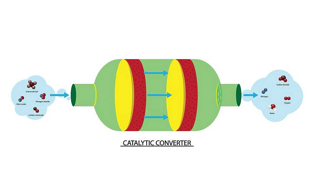 working of a catalytic converter