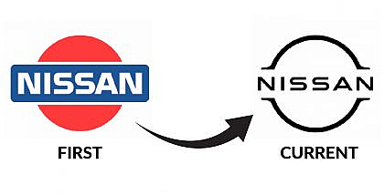 Nissan Logo - History and Meaning