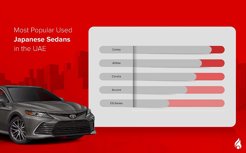 List of Japanese sedans in the UAE