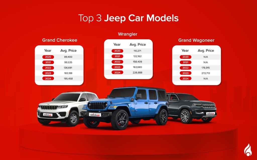 Jeep is a famous American brand known for rugged off-road vehicles.