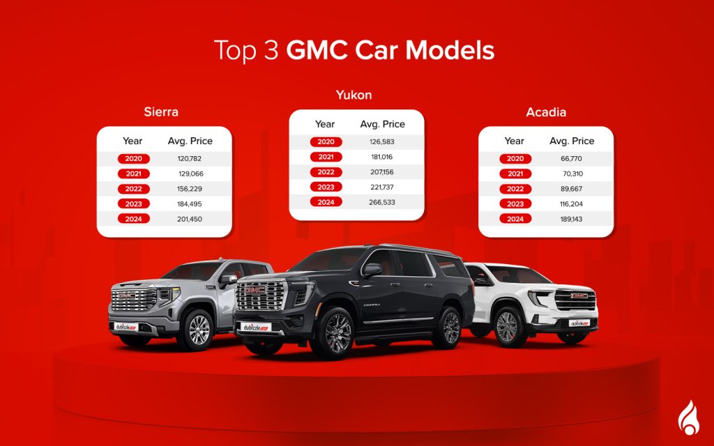 GMC is a renowned American brand known for reliable trucks and SUVs.