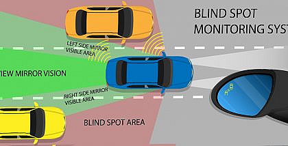 Front, rear and side car blind spot