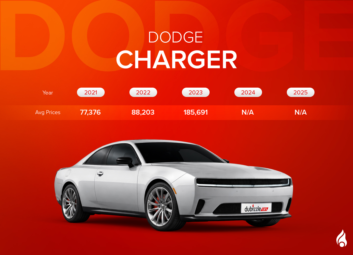Average price of used 2021–2025 Dodge Charger models in the UAE.