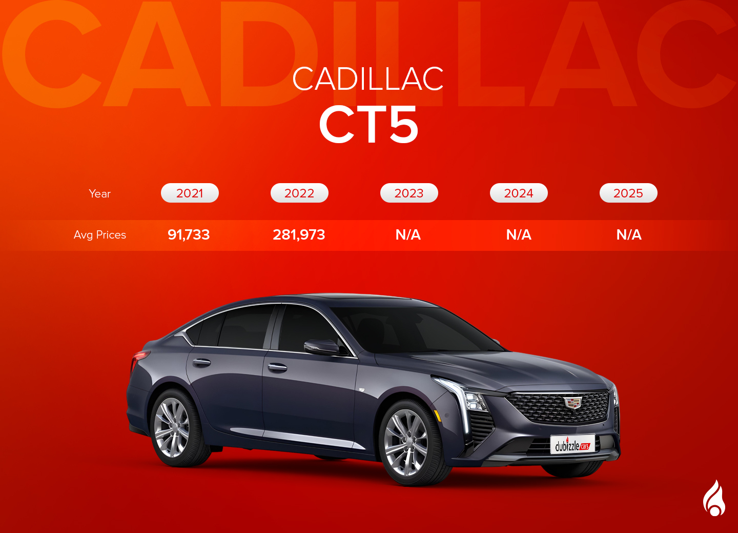 Average price of used 2021–2025 Cadillac CT5 models in the UAE.