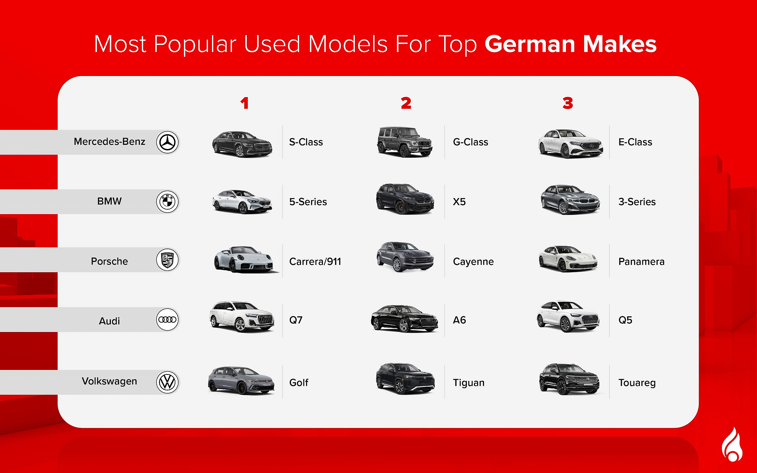 Popular options among the Certified pre-owned German cars