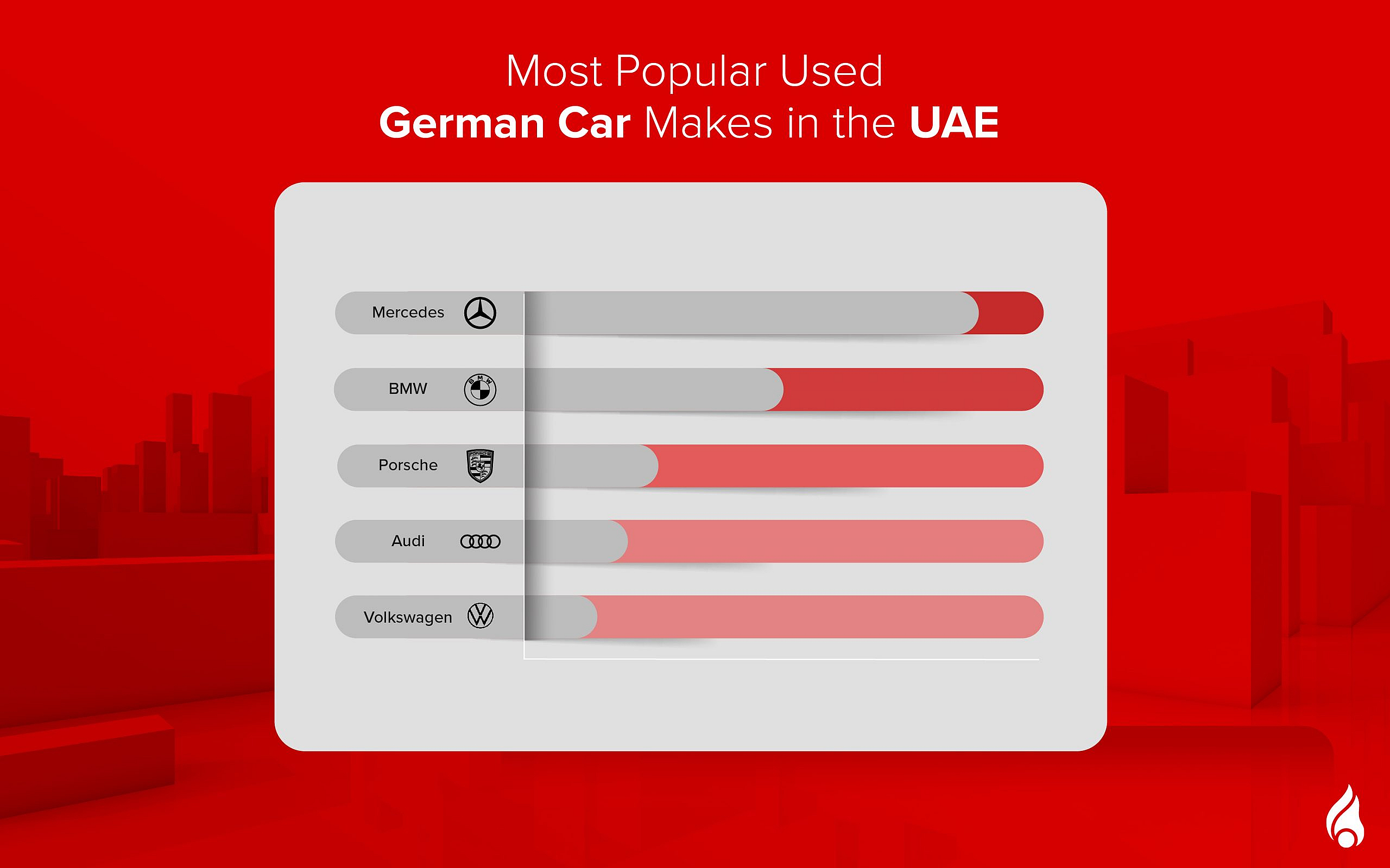 most sought-after German car brands in the UAE