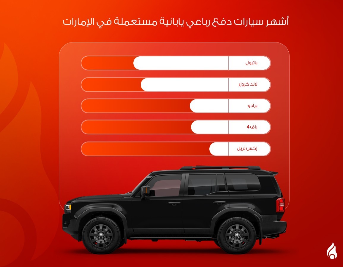اسماء سيارات