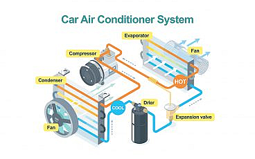 Car AC System Parts: Compressor, Condenser, & More | dubizzle
