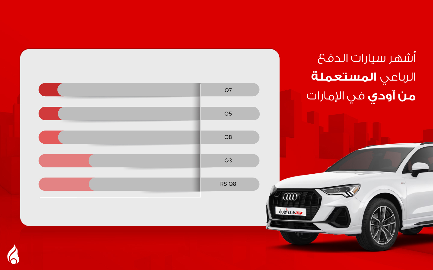رسم لأشهر سيارات آودي الدفع الرباعي المستعملة في الإمارات