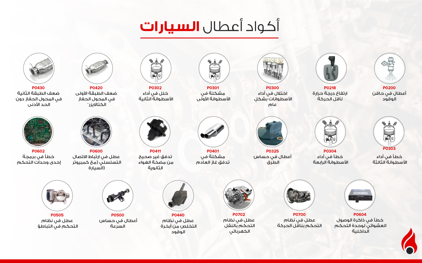 إنفوجرافيك أكواد أعطال السيارات مع الصور