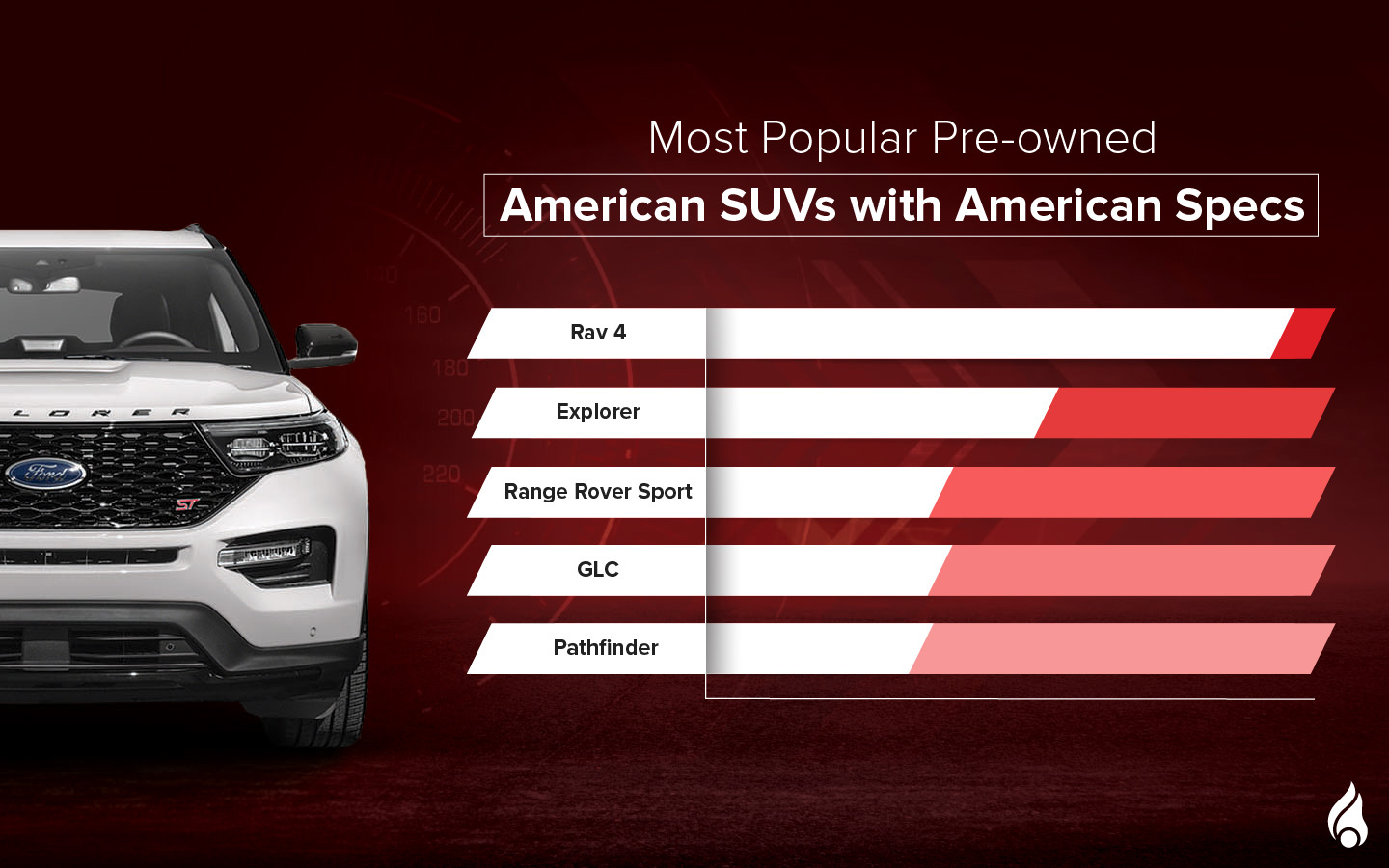 popular used Suvs with American Specs in UAE
