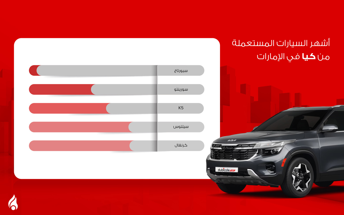 رسم توضيحي لأشهر سيارات كيا المستعملة في الإمارات