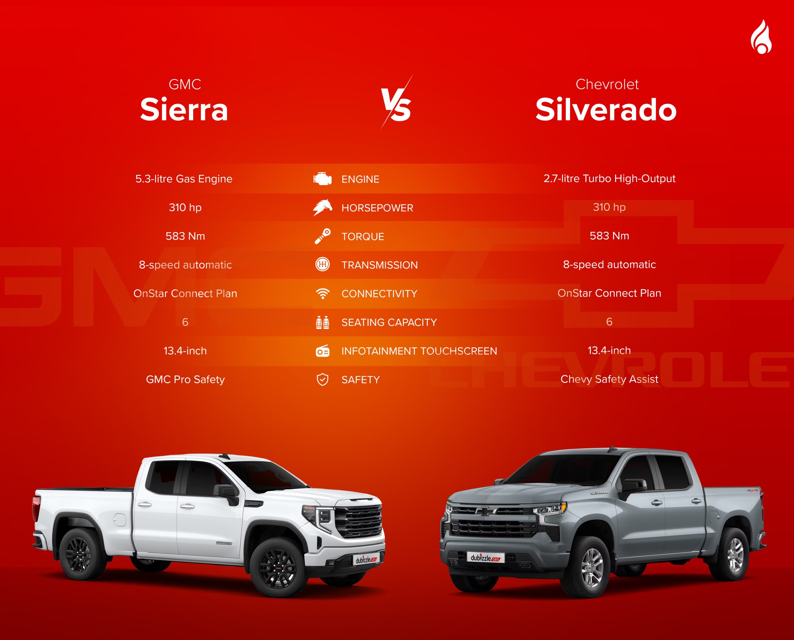 Features list of GMC Sierra and Chevrolet Silverado