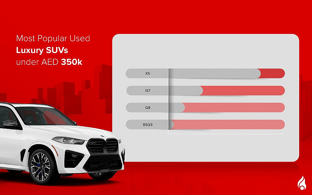 Upcoming Luxury SUVs models under AED 350k