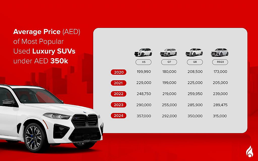 Popular Luxury SUVs under AED 350000