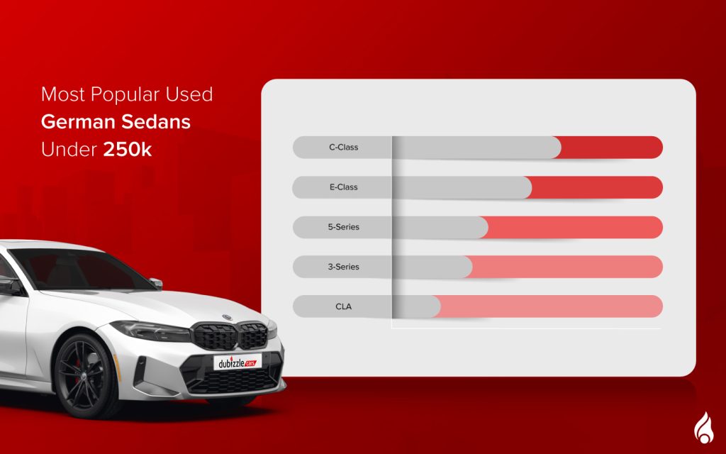 List of Used German sedans under 250000 AED