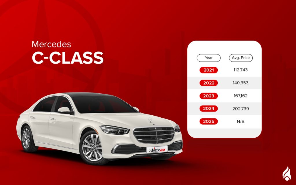 Mercedes C-Class is among the second-hand German sedans under 250k UAE