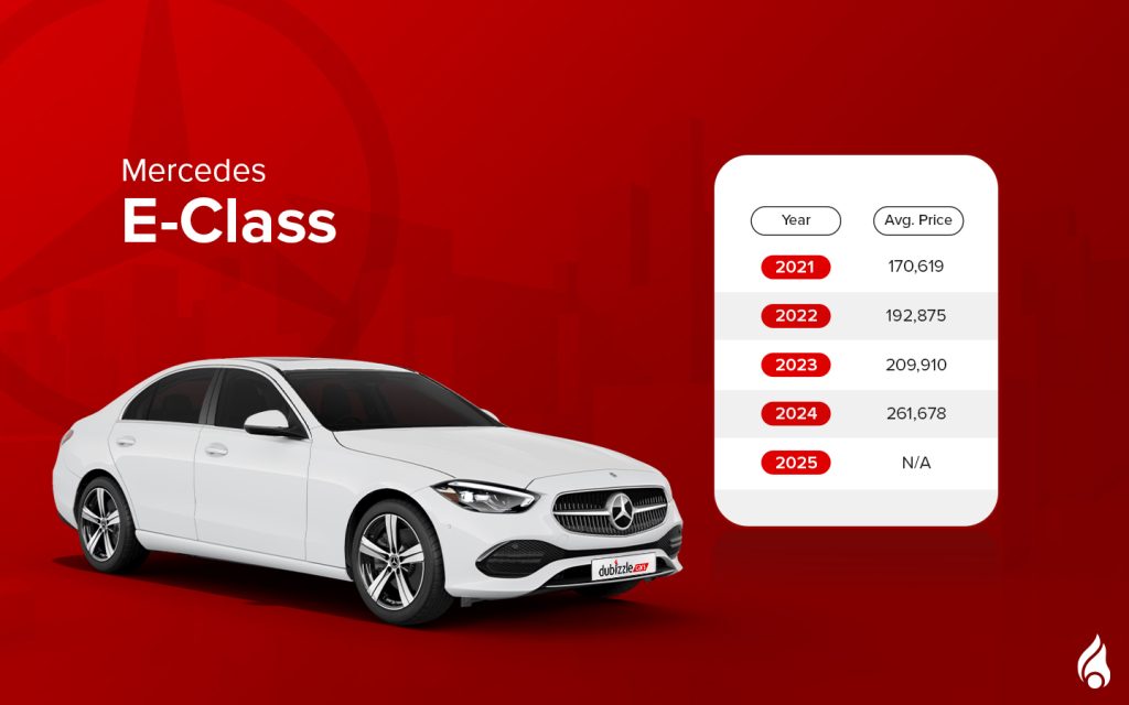 The E-class is among the Used luxury German sedans under 250k