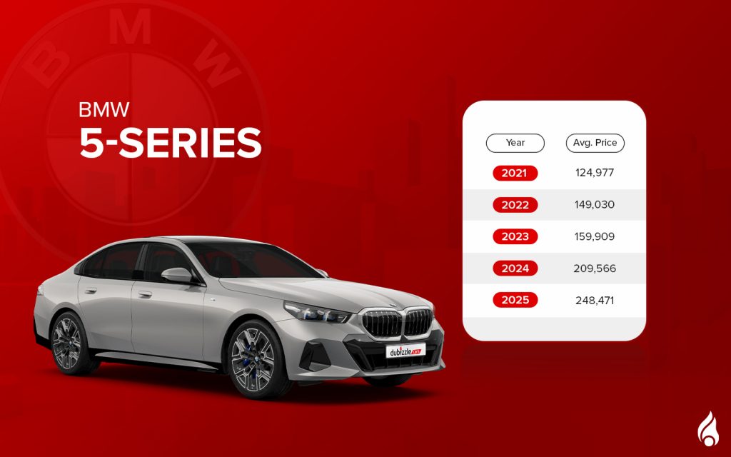 BMW 5-Series is anoher popular option among German sedans under 250k Dirham