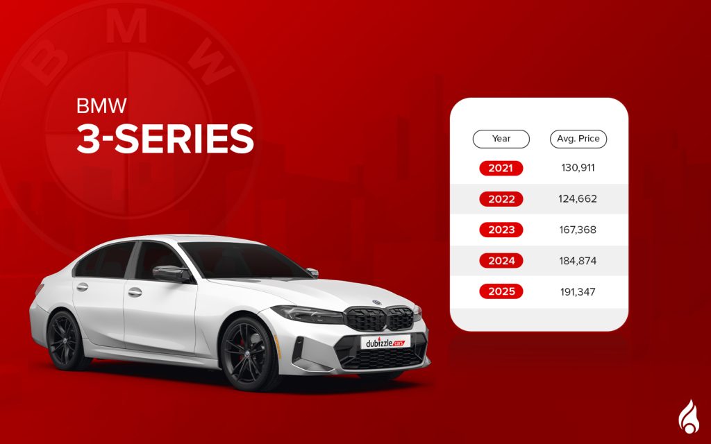 The older models of 3 series are among the affordable German luxury sedans UAE
