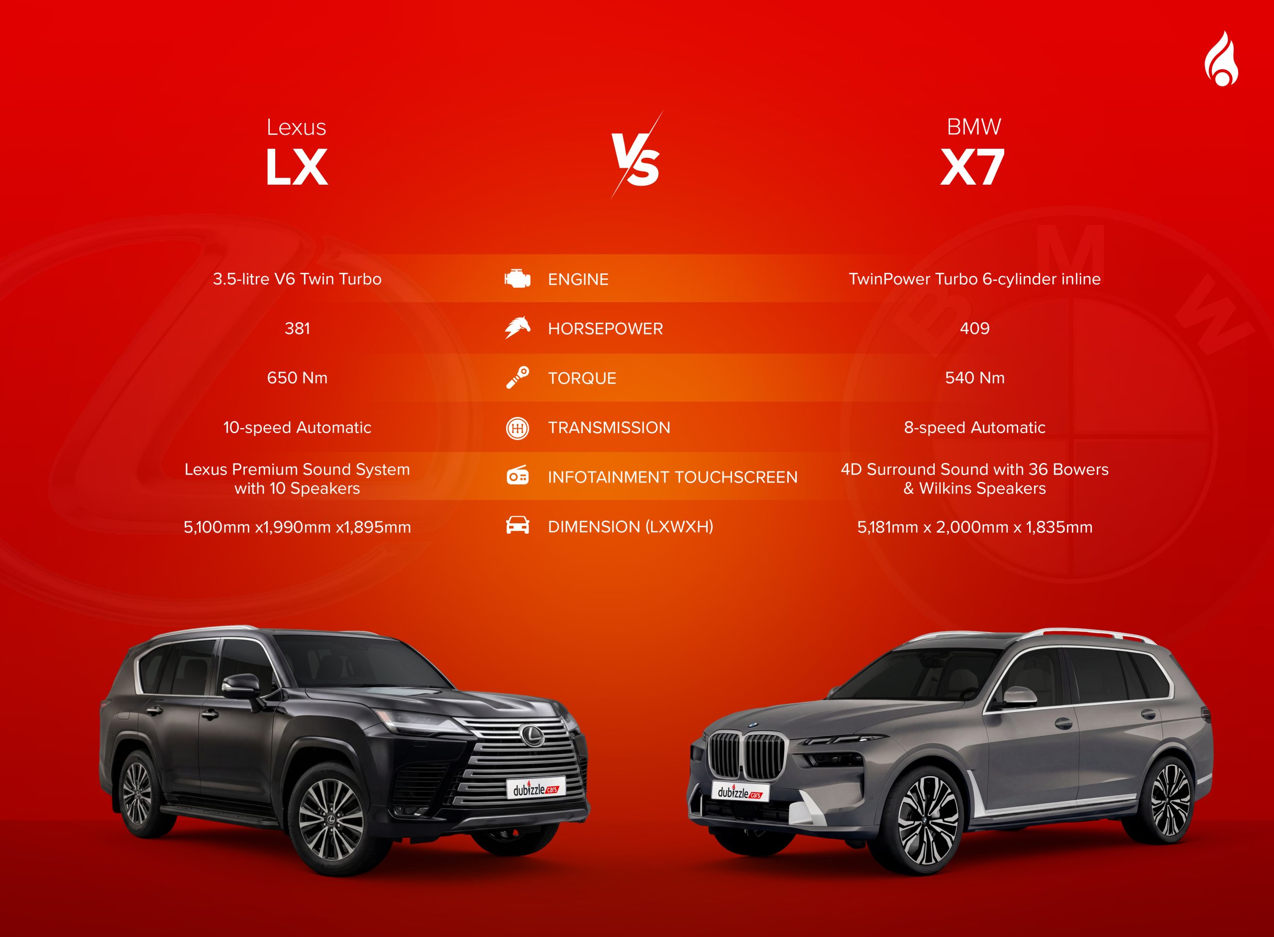 Infographics for Lexus LX vs BMW X7 specs