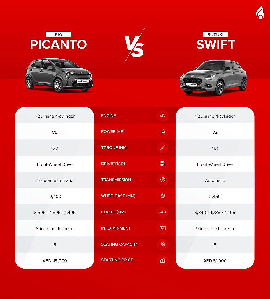 affordable hatchbacks in Dubai picanto vs swift