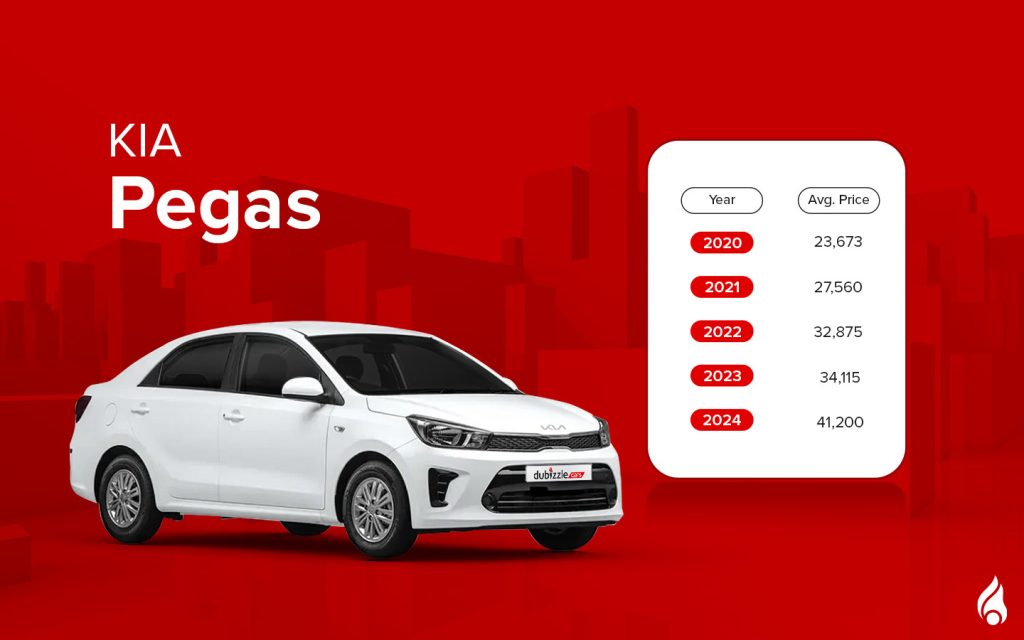 The Pegas is a practical city sedan with a 1.4-litre engine and essential safety features