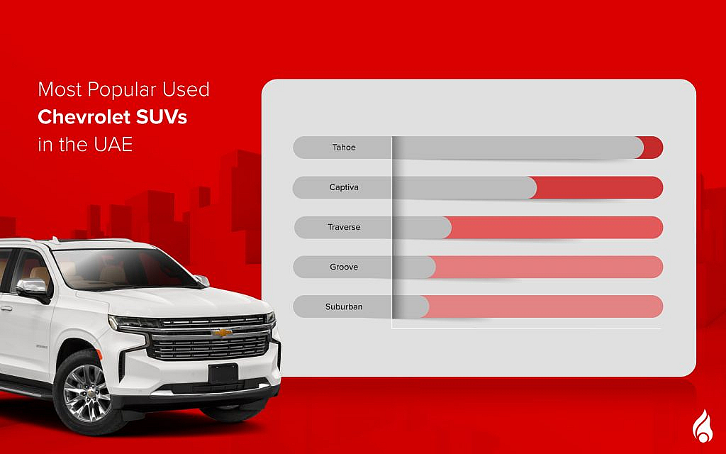 Popular used Chevrolet SUV cars in Dubai