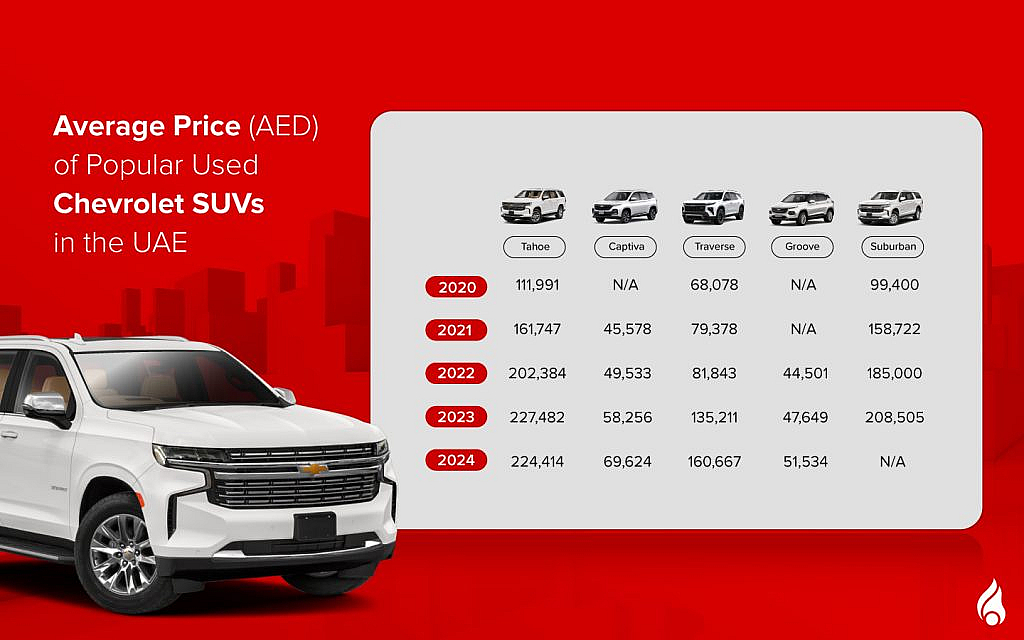 Top SUV Chevrolet models in the uae and their prices