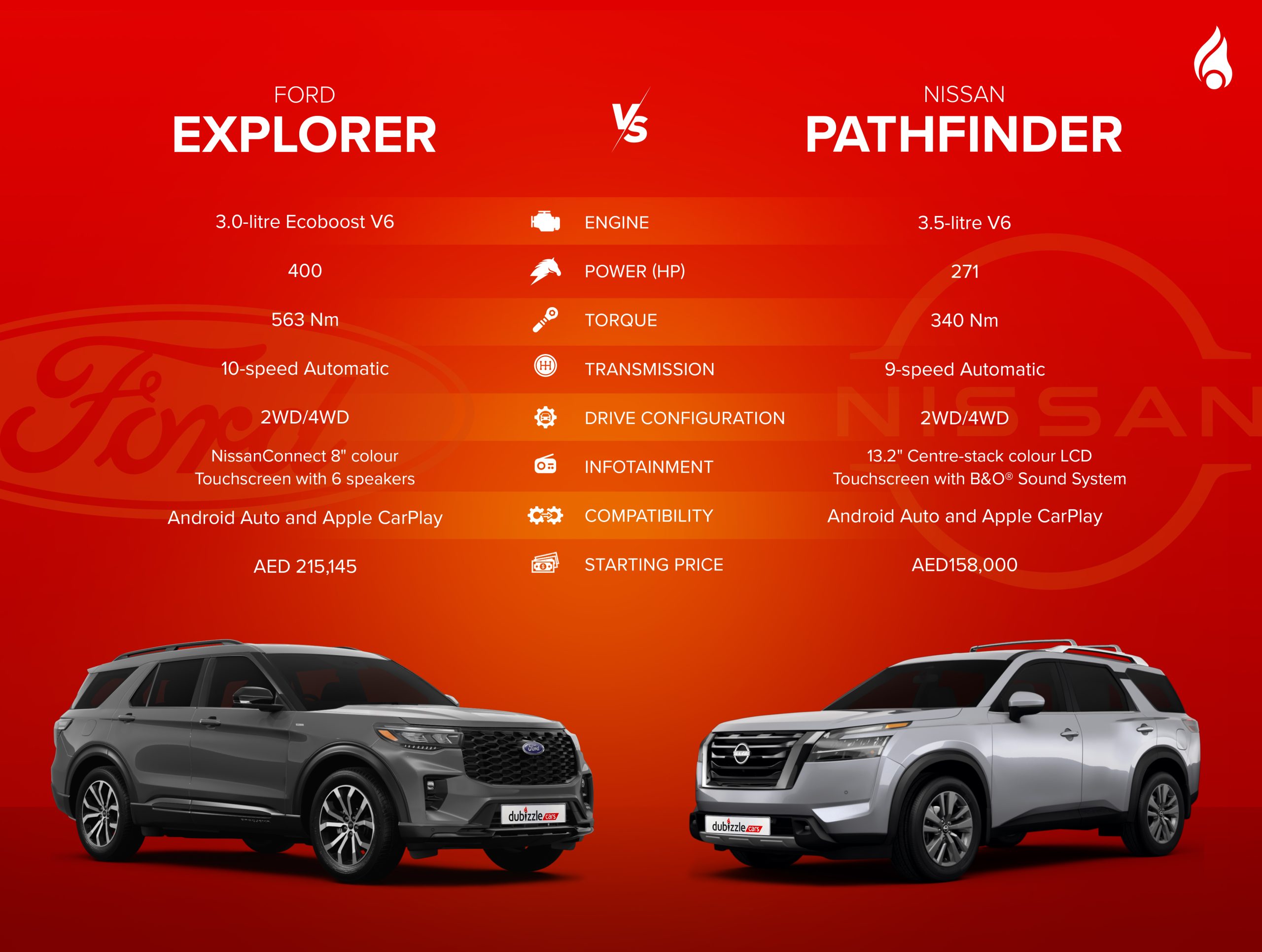spec sheet of Ford Explorer vs Nissan Pathfinder engine performance and other features