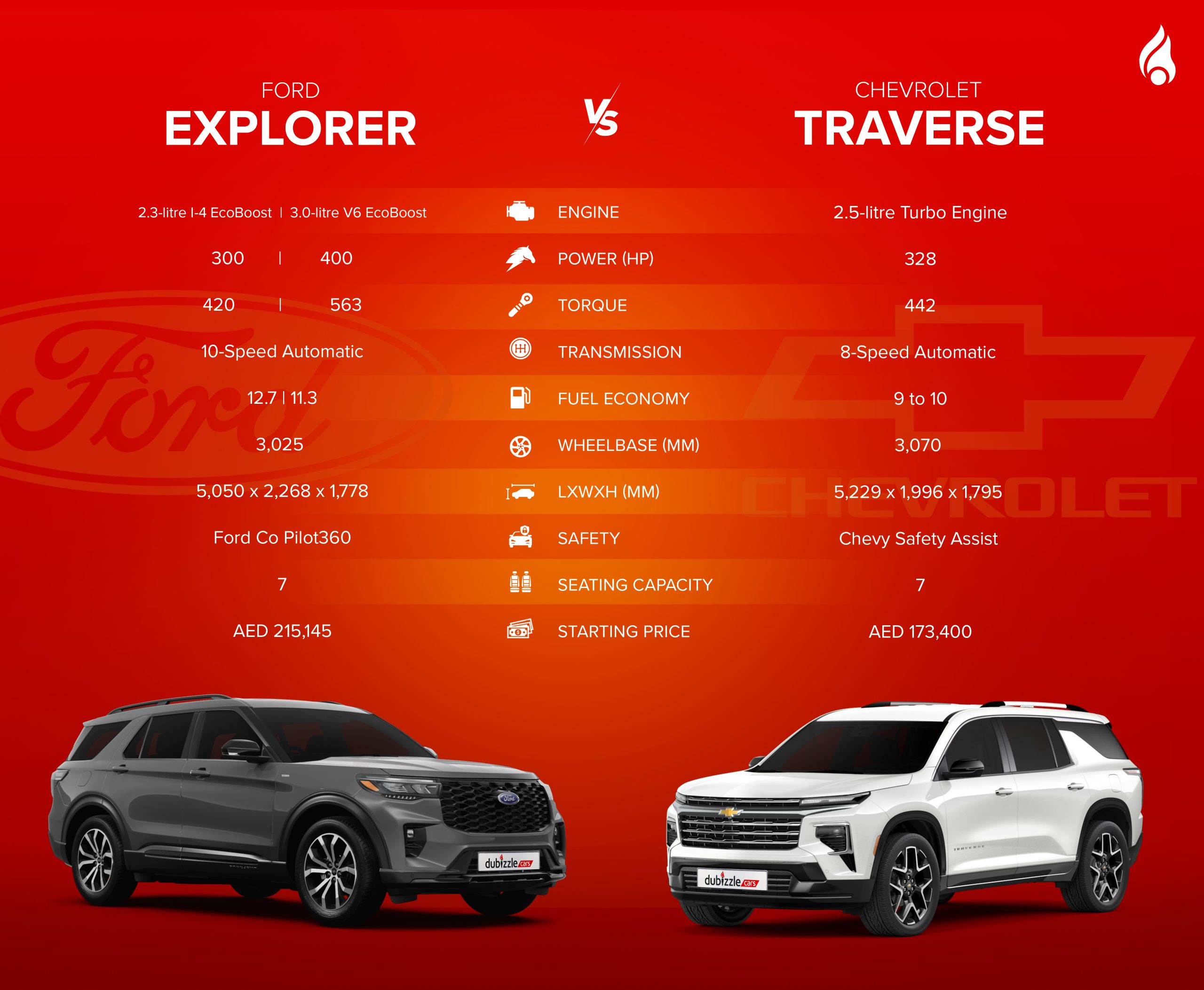 Explorer vs Traverse performance specs