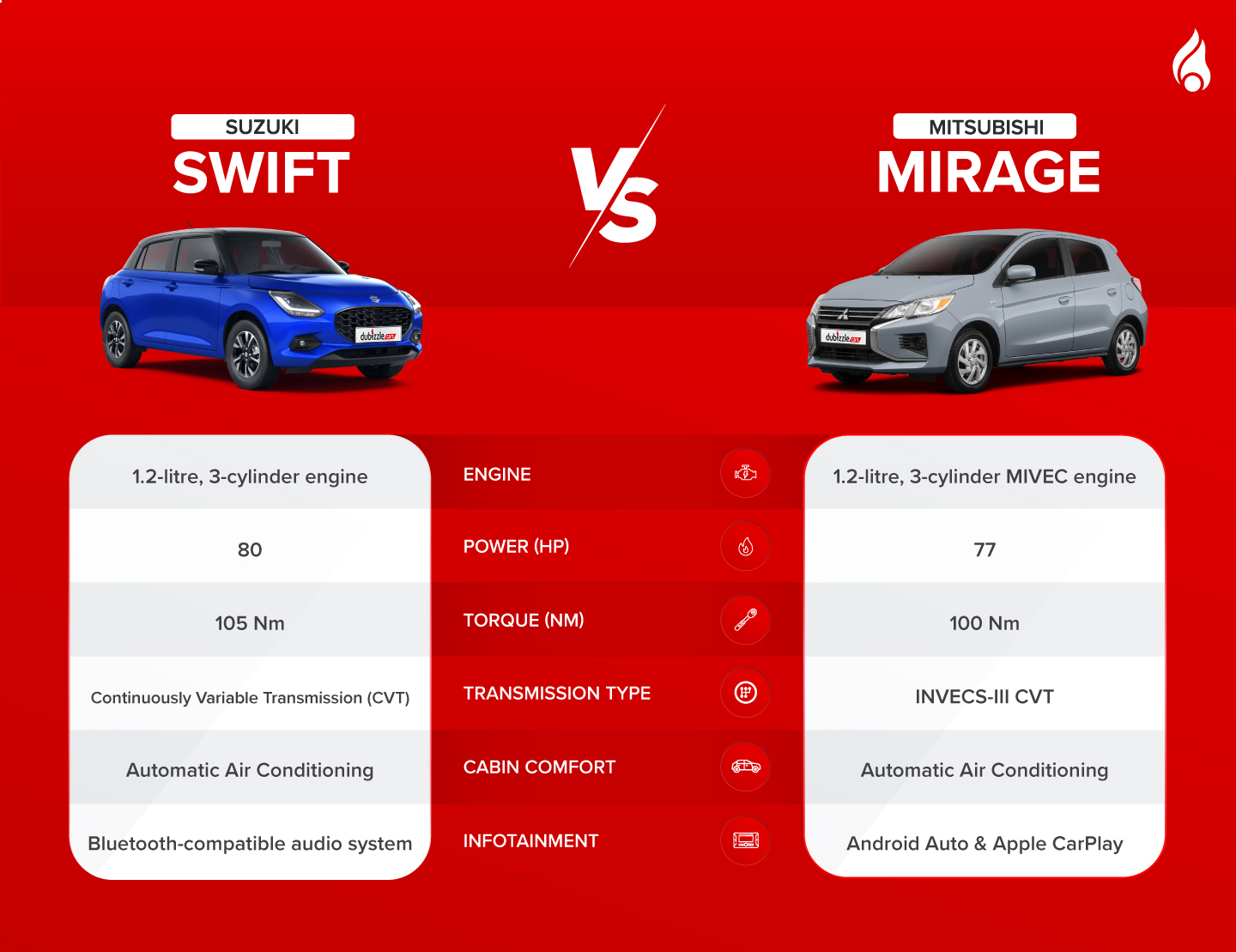 Swift vs Mirage performance comparison and features
