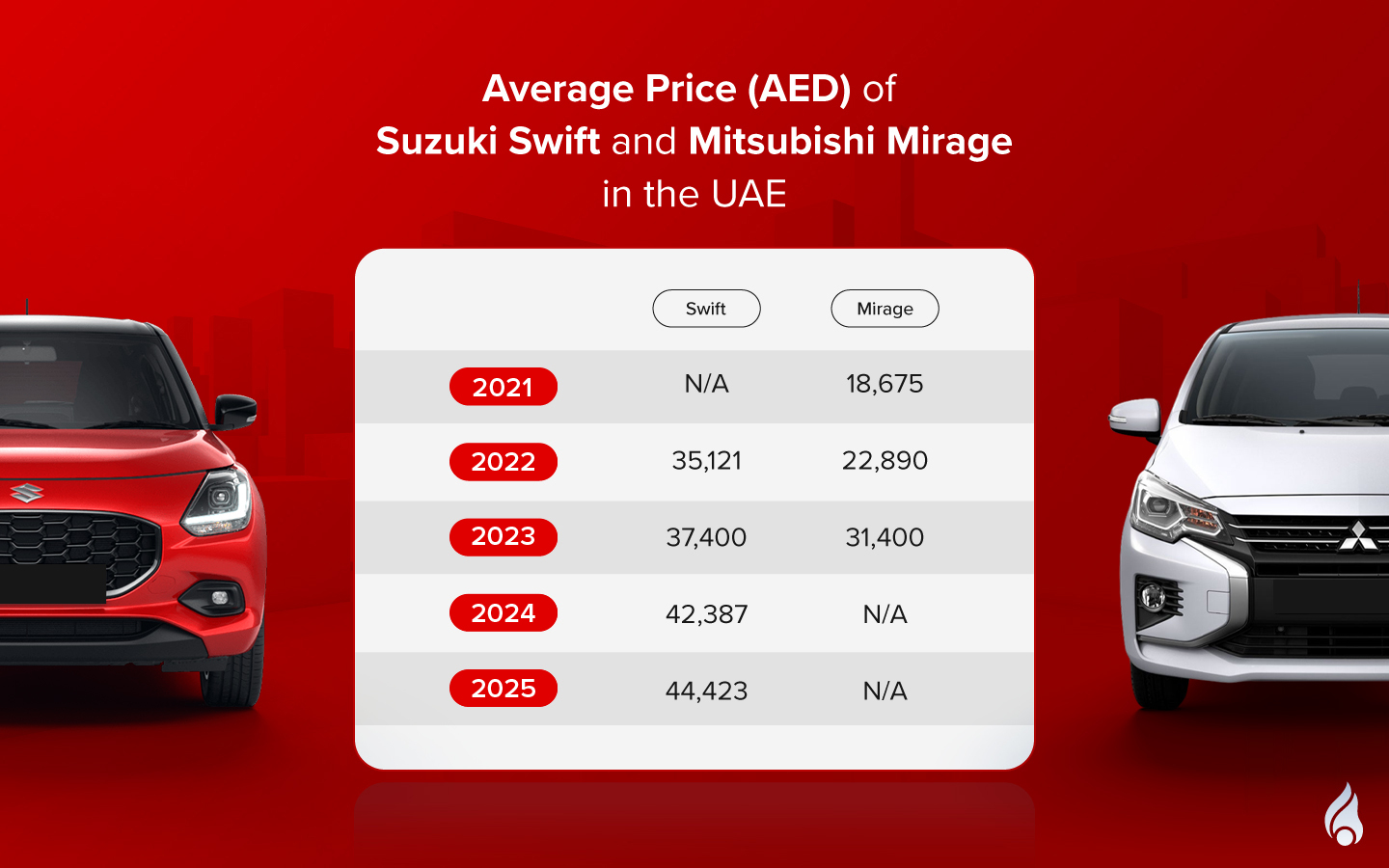 Japanese hatchbacks comparison of price according to model year
