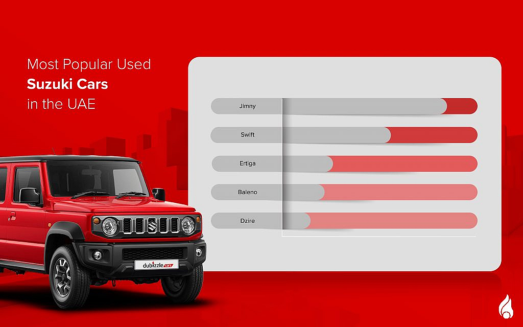 Affordable used Suzuki cars in the UAE