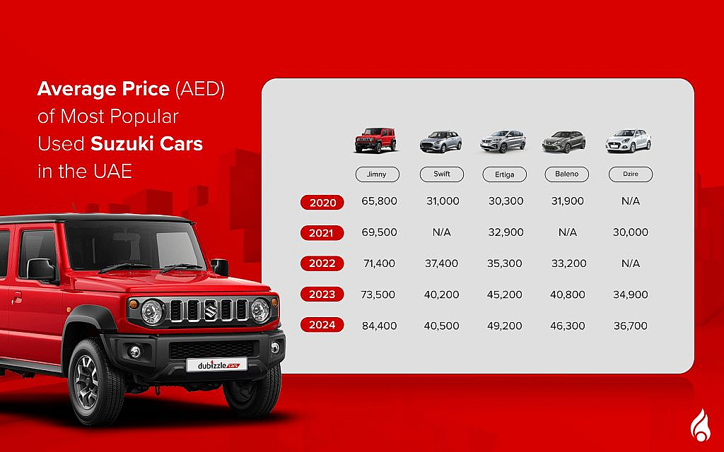 Place to buy used Suzuki cars in UAE