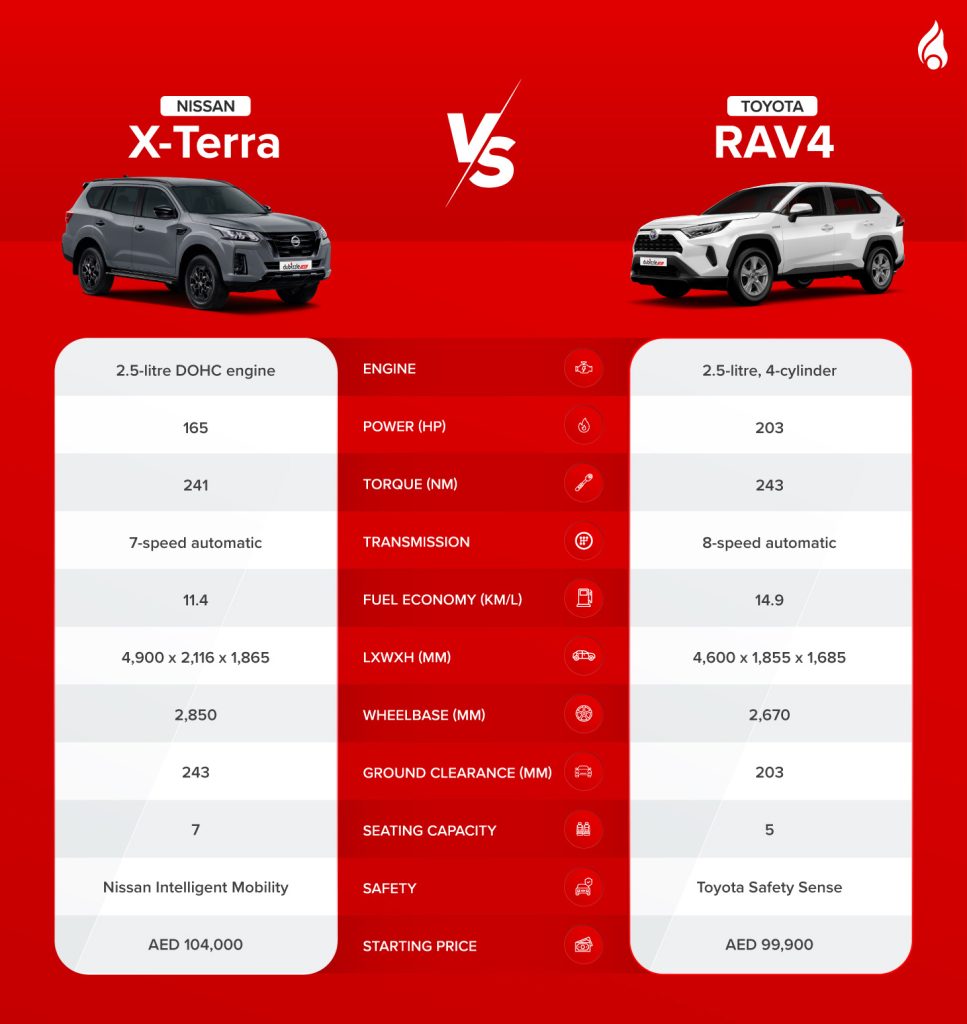 Toyota RAV4 vs Nissan X-Terra performance specs