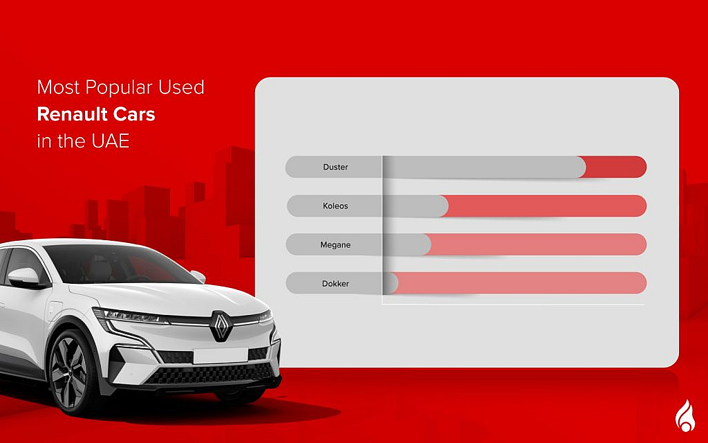 List of the top used Renault models