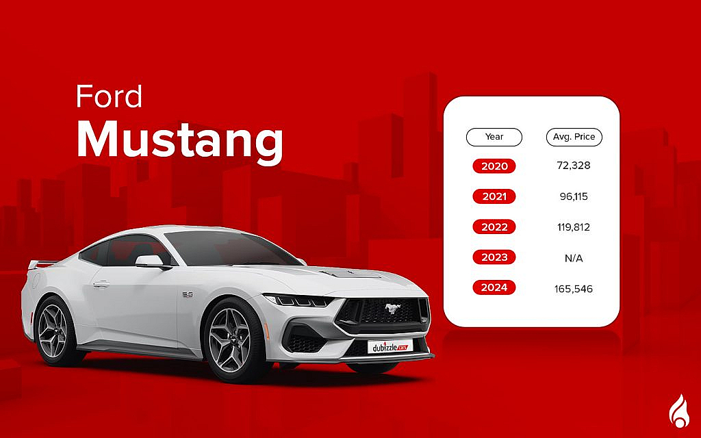 Second Hand Ford Cars Under AED 200k