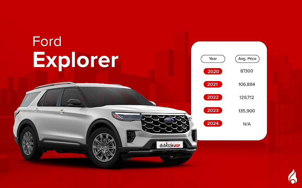 pre-owned Ford under 200000 AED Explorer SUV