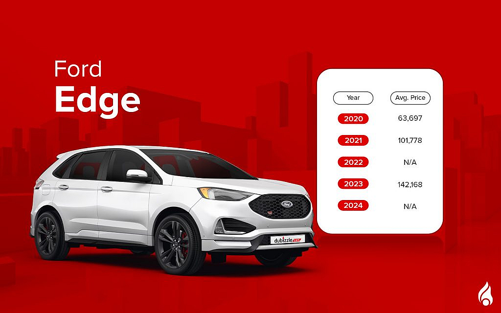 Used Ford Cars Under AED 200000 Edge
