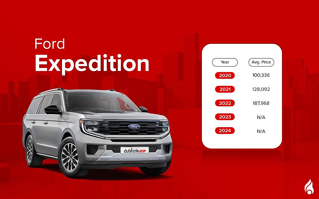 Ford Expedition used car in Dubai