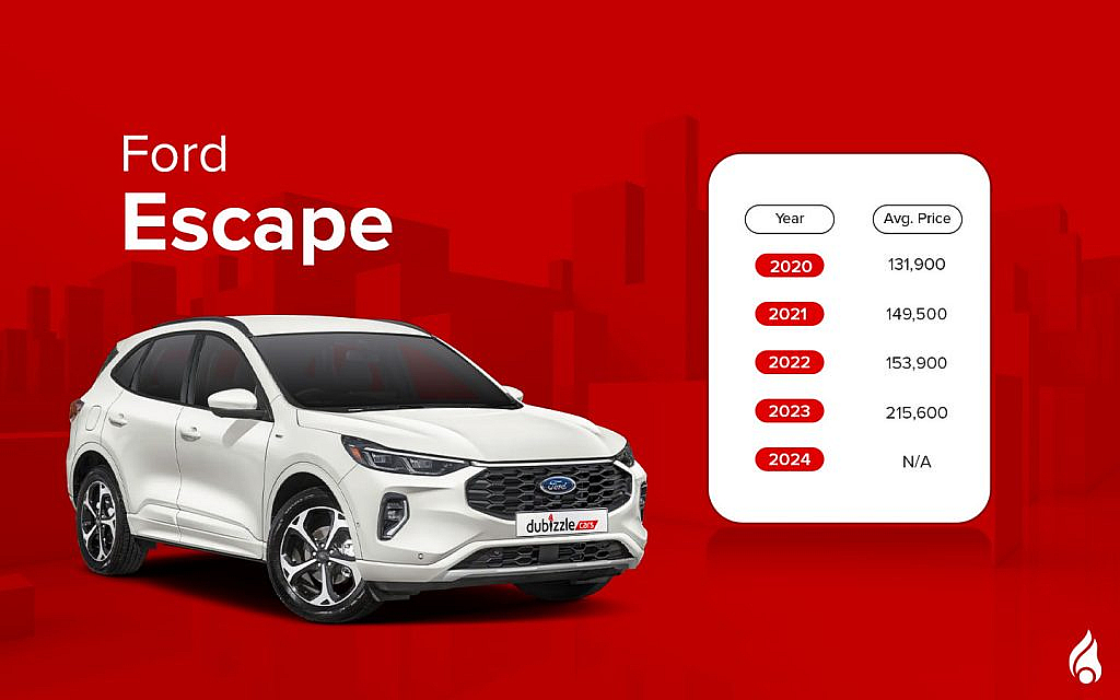 Second Hand Ford Cars Under AED 200k Escape