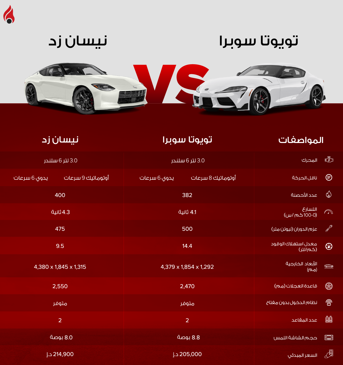 مقارنة نيسان Z وتويوتا سوبرا