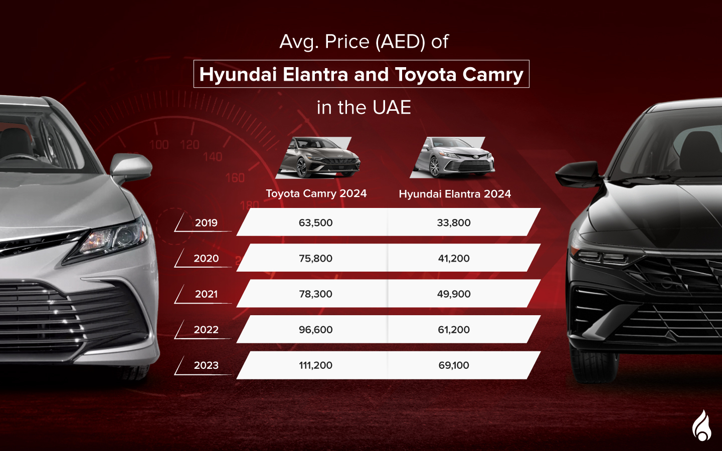 pre-owned camry vs elantra prices